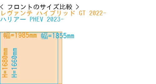 #レヴァンテ ハイブリッド GT 2022- + ハリアー PHEV 2023-
